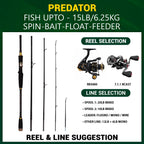 Rigged And Ready Predator P-S-B Unique Predator-Spin-Baitcast Travel Fishing Rod With Case+Micro Trigger +2 Tips,Rod Lengths 2.2