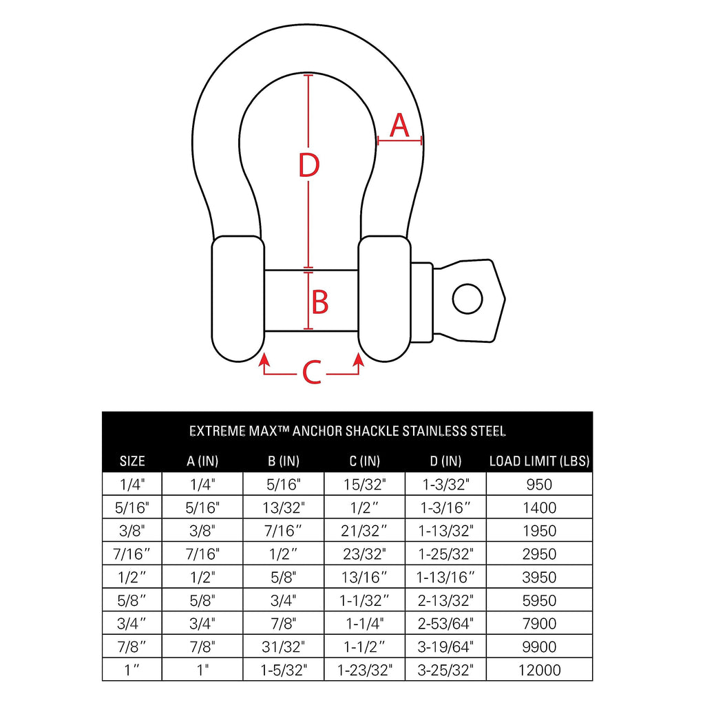 Extreme Max 3006.8324.2 Boattector Stainless Steel Anchor Shackle - 1/2'', 2-Pack
