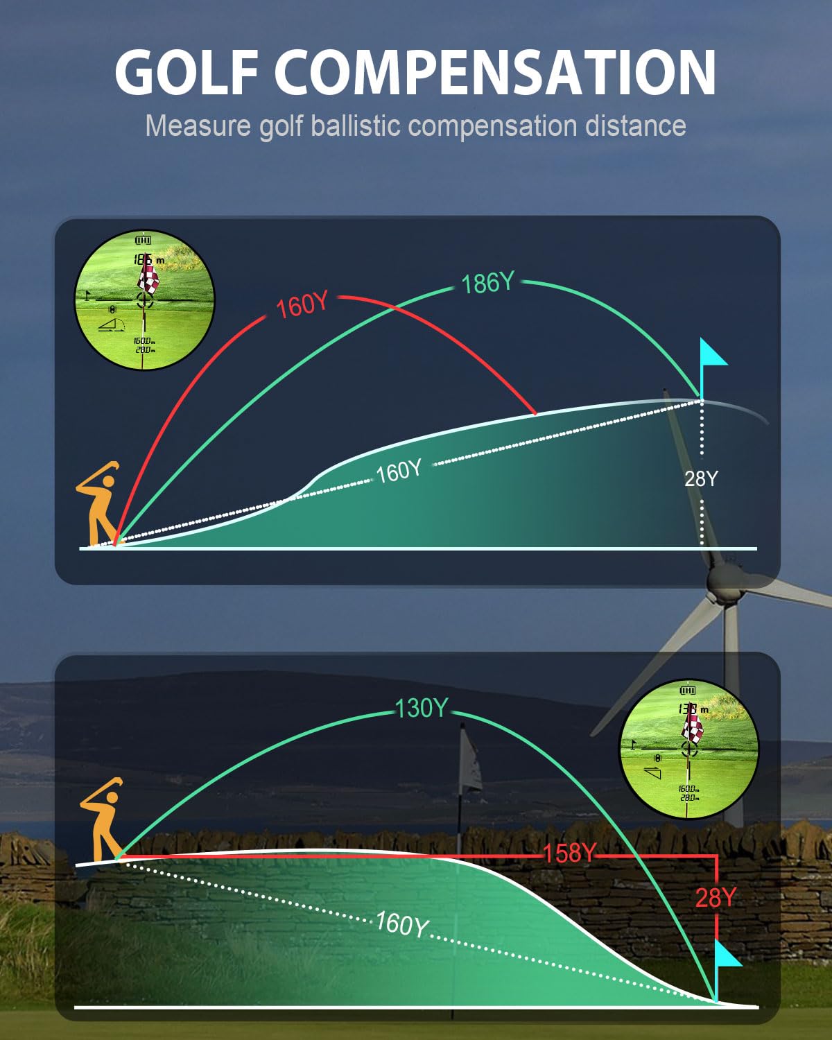Jiehome Golf Rangefinder With Slope 1100 Yards Laser Rangefinders Golfing Flag Pole Locking Vibration Rechargeable Hunting Range