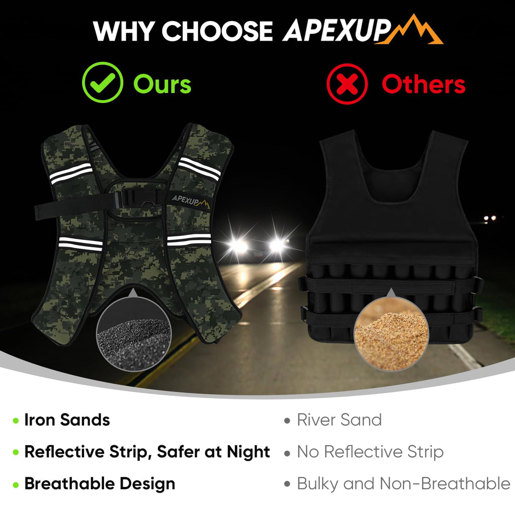 APEXUP 10lbs Weighted Vest Men Women, Weight Vest for Women Workout Equipment for Strength Training Running (Green Digi Camo)