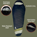 Bear Grylls 15 Degree Sleeping Bag For Adults 3-4 Season, For Cold Weather, Backpacking, Camping, Survival, Hiking, With Compres