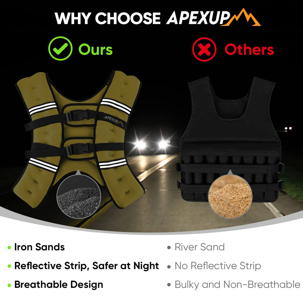 APEXUP 20lbs Weighted Vest Men Women, Weight Vest for Women Workout Equipment for Strength Training Running (Yellow)