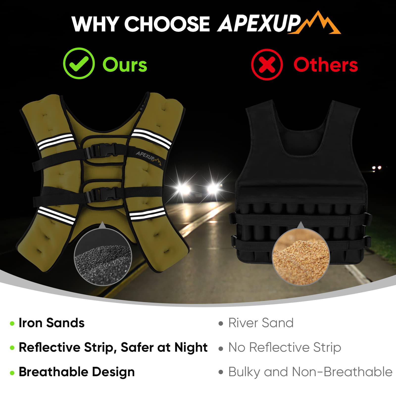 APEXUP 20lbs Weighted Vest Men Women, Weight Vest for Women Workout Equipment for Strength Training Running (Yellow)