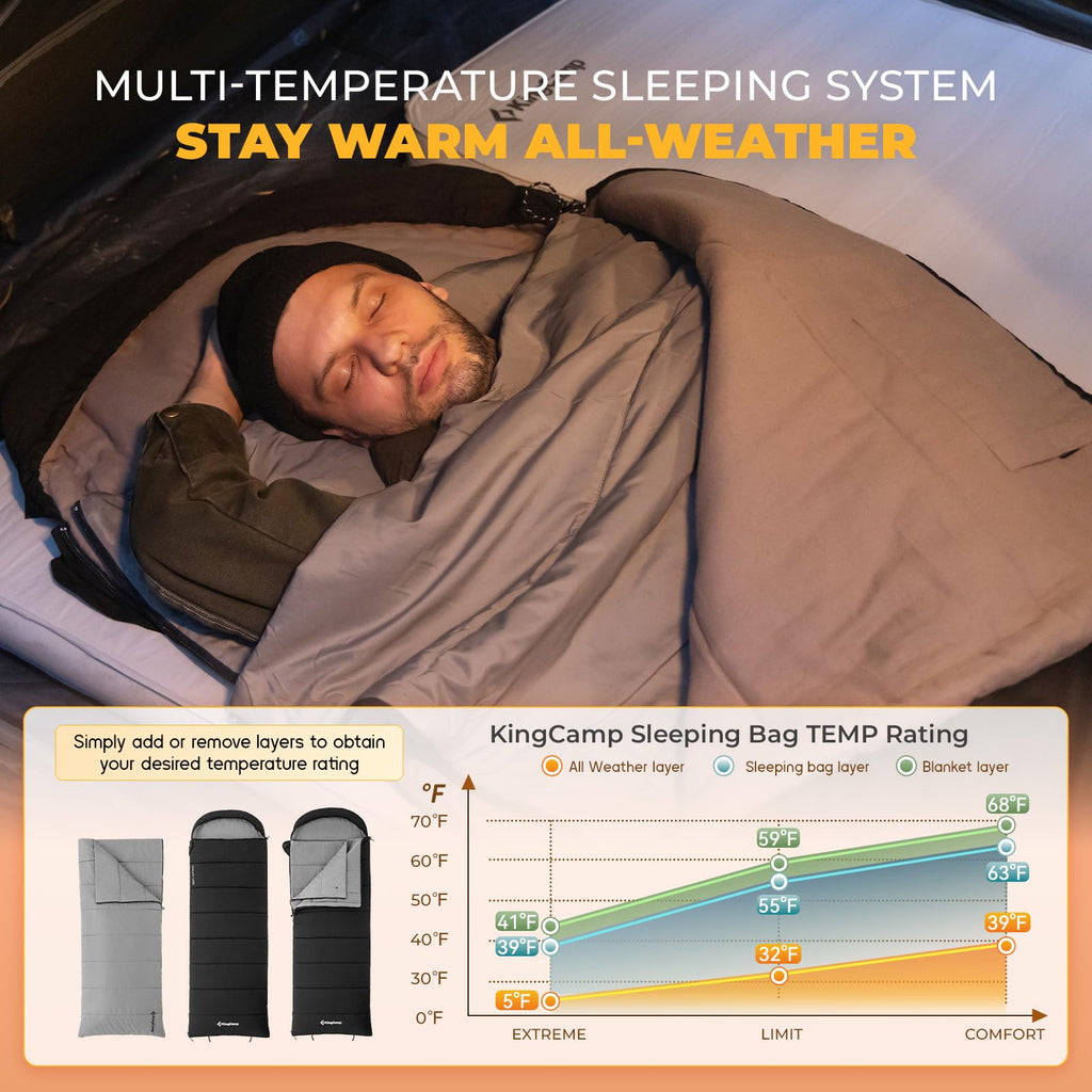 King Camp 3 In 1 Flannel Sleeping Bag For Adults, 3-4 Season Warm&Cold Weather Sleeping Bags, Washable Inner Lining, Large, Ligh