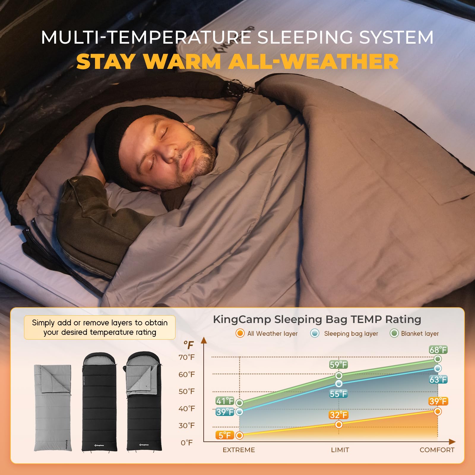 King Camp 3 In 1 Flannel Sleeping Bag For Adults, 3-4 Season Warm&Cold Weather Sleeping Bags, Washable Inner Lining, Large, Ligh