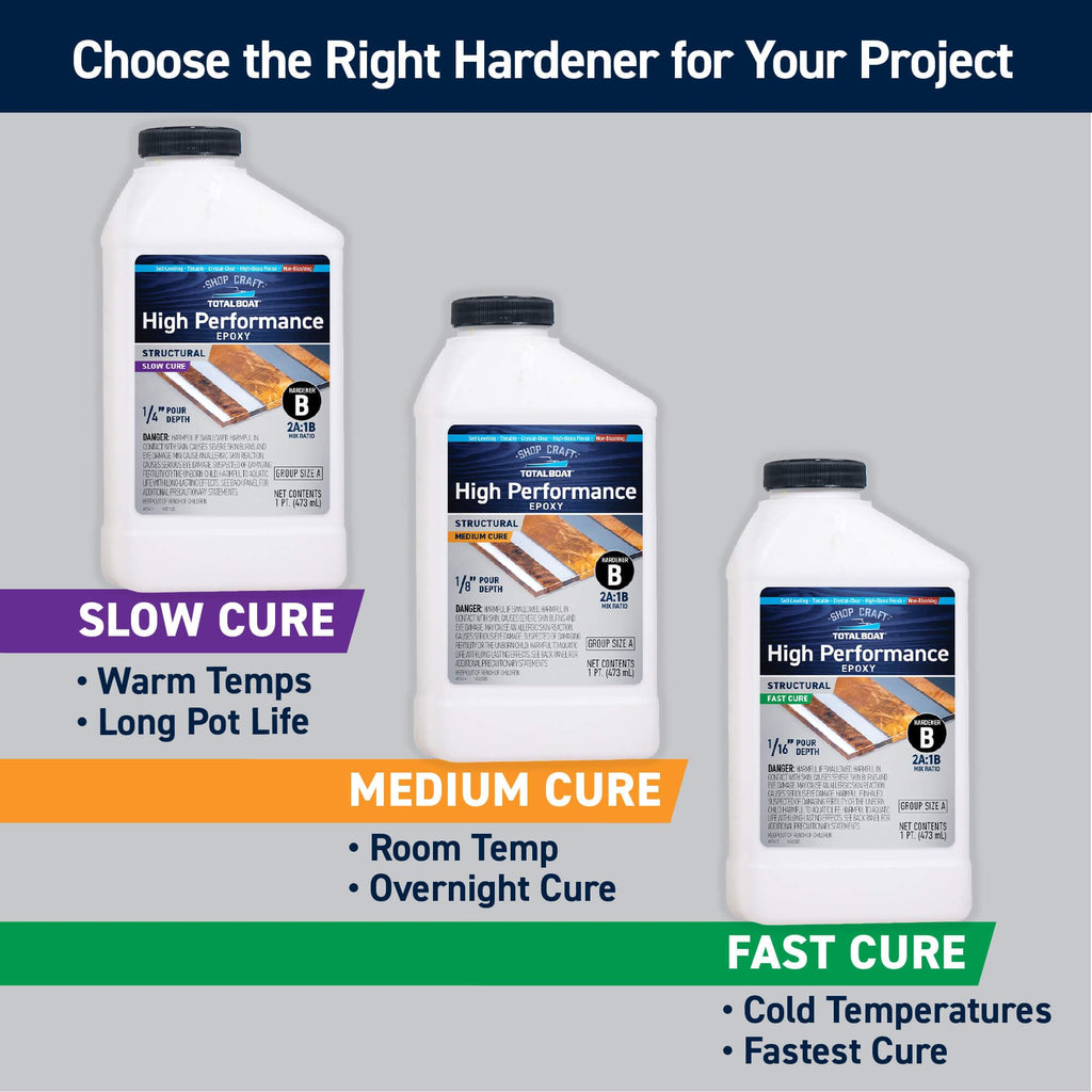 Totalboat High Performance Epoxy Kit, Crystal Clear Marine Grade Resin And Hardener For Woodworking, Fiberglass And Wood Boat Bu
