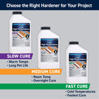 Totalboat High Performance Epoxy Kit, Crystal Clear Marine Grade Resin And Hardener For Woodworking, Fiberglass And Wood Boat Bu