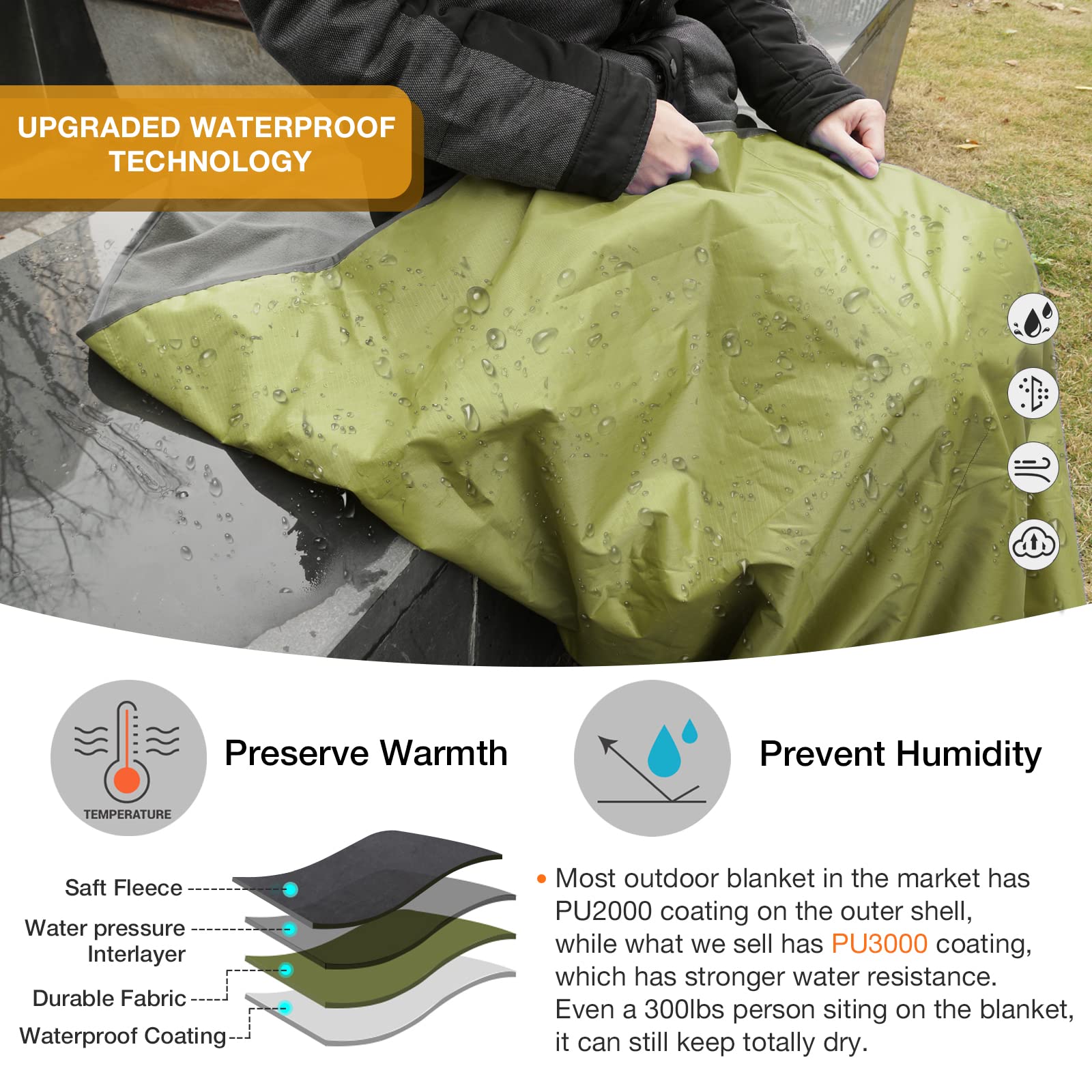 Dukuseek Waterproof Blanket Outdoor, Hooded Blanket Poncho - Large (79X56), Portable, Windproof Fleece Blankets For Cold Weather