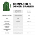 Coletti Classic Camping Kettle - Tea And Camp Kettle, No Aluminum Or Plastic, Ideal For Boiling Water (Green)