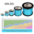 Hercules Super Cast 1000M 1094 Yards Braided Fishing Line 250 Lb Test For Saltwater Freshwater Pe Braid Fish Lines Superline 8 S
