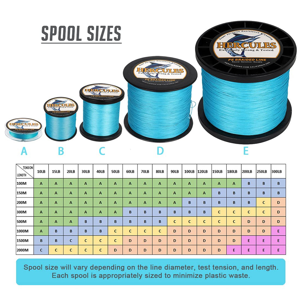 Hercules Braided Fishing Line 1500M 1640Yds 10Lbs-200Lbs Pe Superline 8 Strands (Blue 20Lb/9.1Kg 0.20Mm)