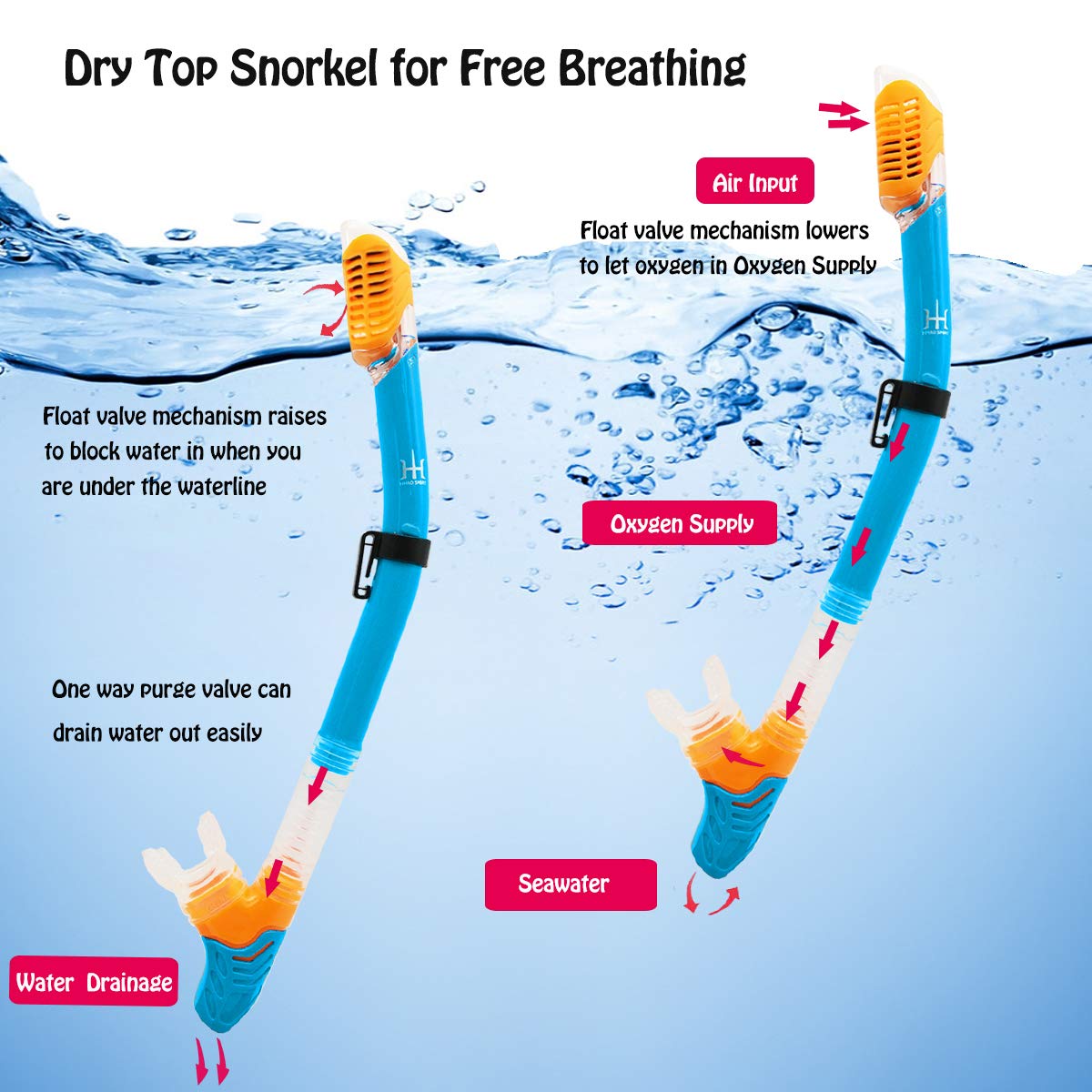 Kids Snorkeling Gear Dry Snorkel Hhao Sport Kids Snorkel Set Junior Anti Fog 180       Panoramic View, Swim Goggles With Nose Co