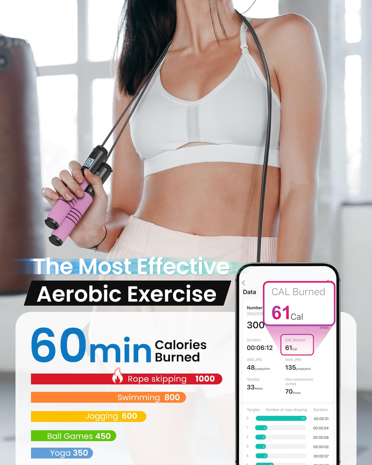 Renpho Smart Jump Rope With Counter, Fitness Skipping Rope With App Data Analysis, Workout Jump Ropes For Home Gym, Crossfit, Ju