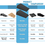 Folaps Squat Wedge Block For Heel Elevated Squat Weightlifting 2Pcs Non-Slip Slant Board For Squats Large Squat Blocks Calf Stre