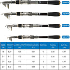Plusinno Telescopic Fishing Pole Spinning Rod Carbon Fiber Travel Rod For Saltwater & Freshwater Fishing 2.7M 8.86Ft