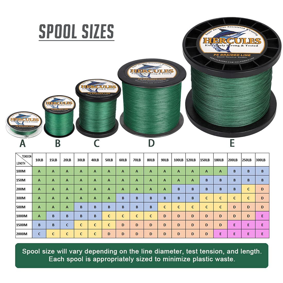 Hercules Braided Fishing Line 2000M 2187Yds 10Lbs-200Lbs Pe Superline 8 Strands (Green 60Lb/27.2Kg 0.40Mm)