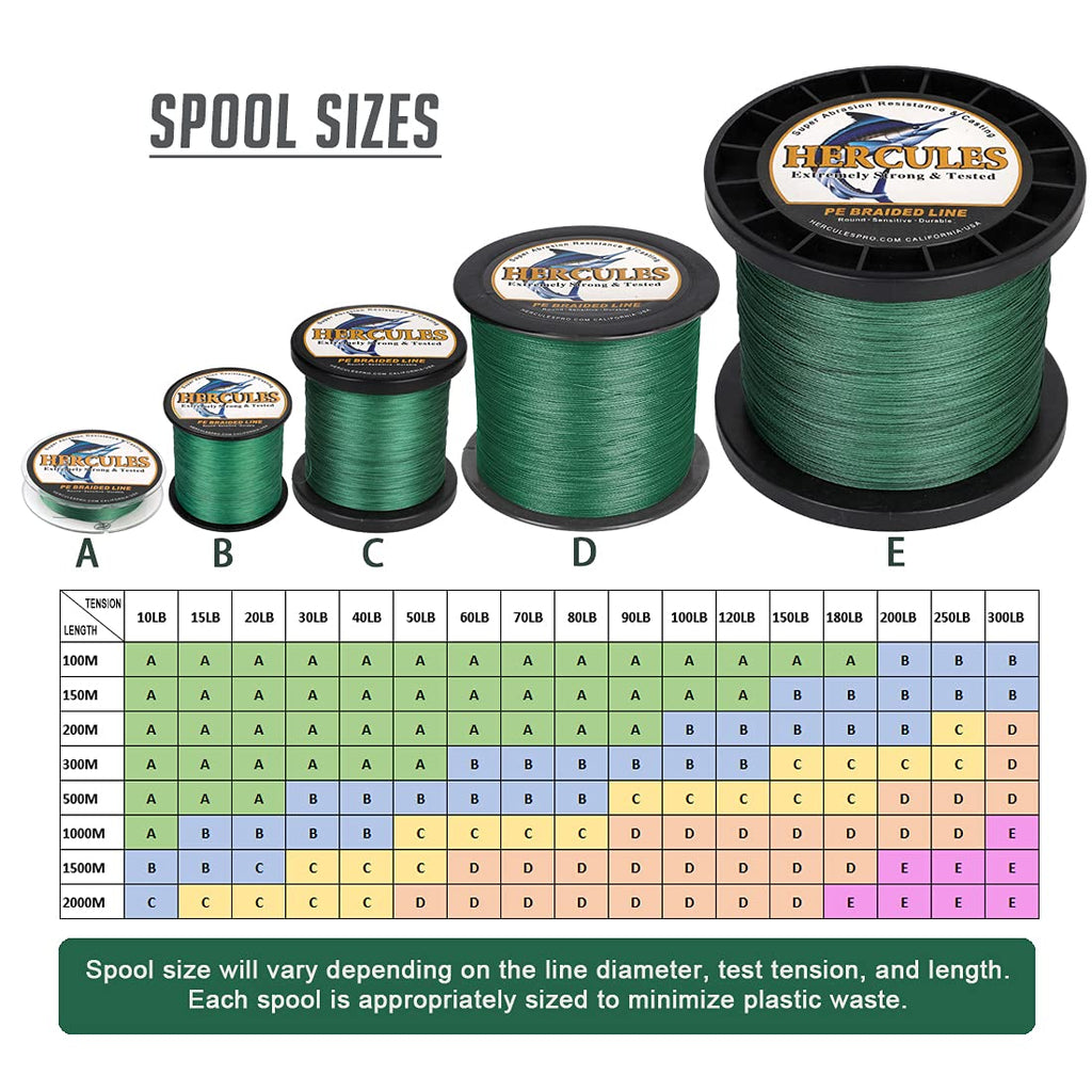 Hercules Braided Fishing Line 2000M 2187Yds 10Lbs-200Lbs Pe Superline 8 Strands (Green 90Lb/40.8Kg 0.50Mm)