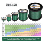 Hercules Braided Fishing Line 2000M 2187Yds 10Lbs-200Lbs Pe Superline 8 Strands (Green 80Lb/36.3Kg 0.48Mm)