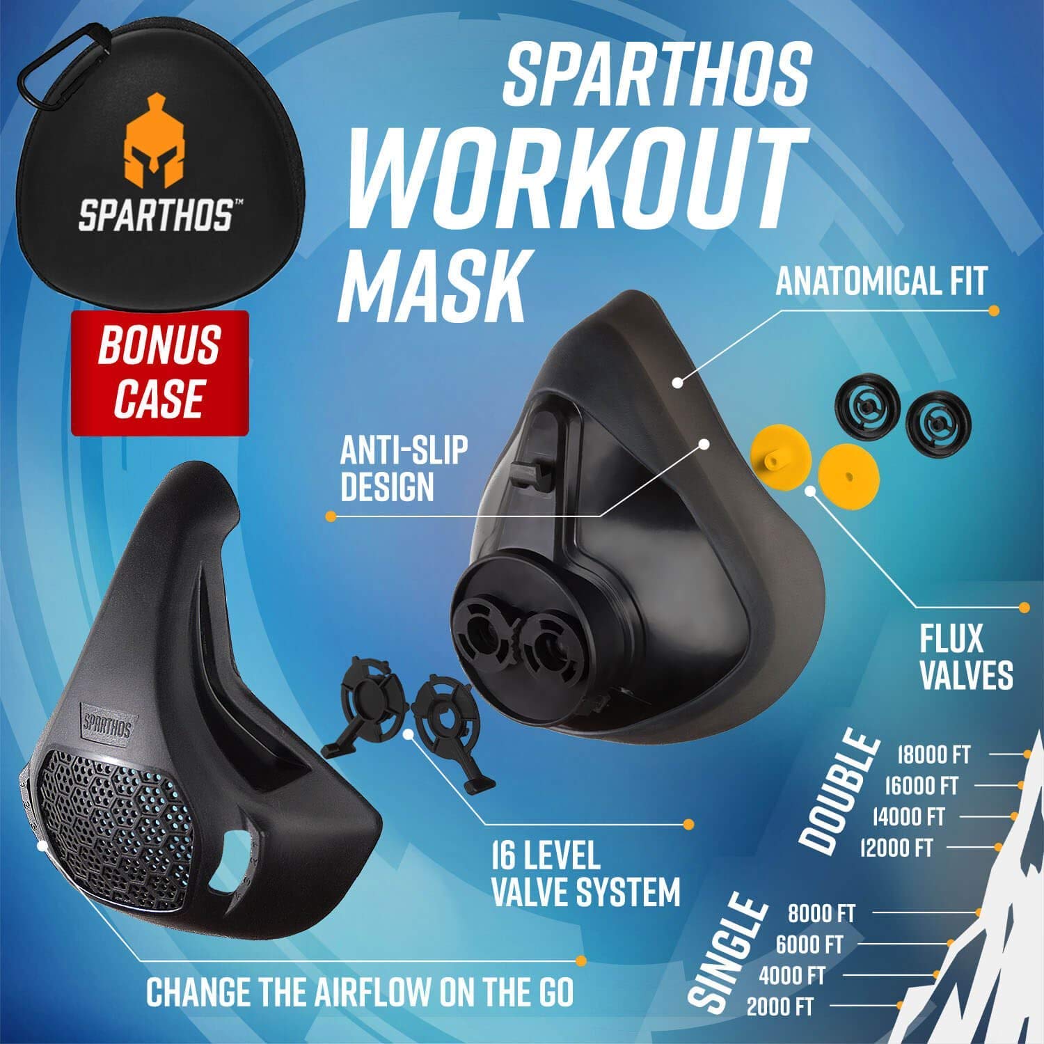 Sparthos Training Mask High Altitude Mask - For Gym Workout, Running, Cyclist, Elevation, Cardio - Fitness Hypoxic Resistance Ma