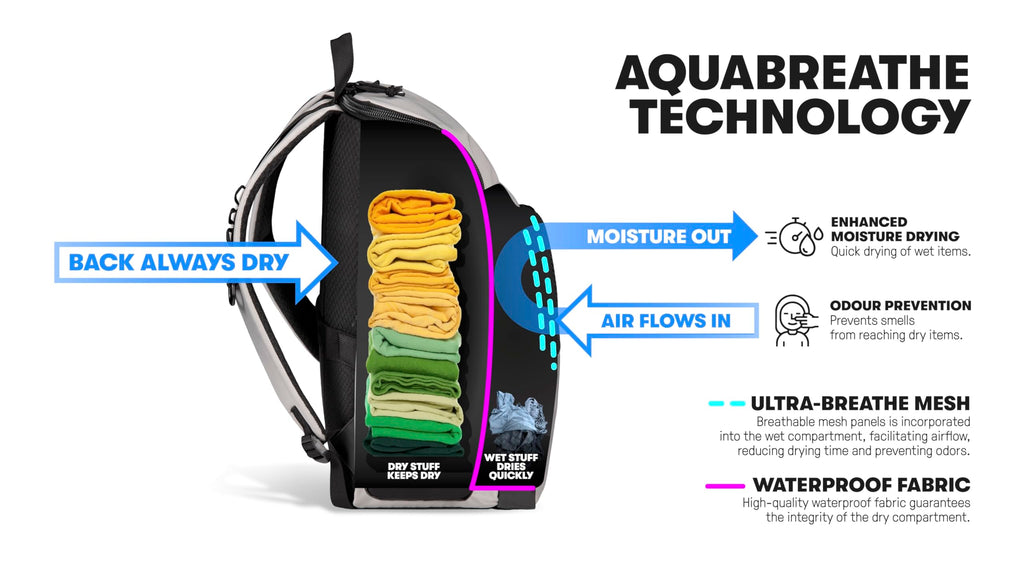 Arena One Go Backpack Swimmers Athletes Sports Gym Rucksack Multisport Daypack Large Size Training Gear Equipment Swim Bag for M