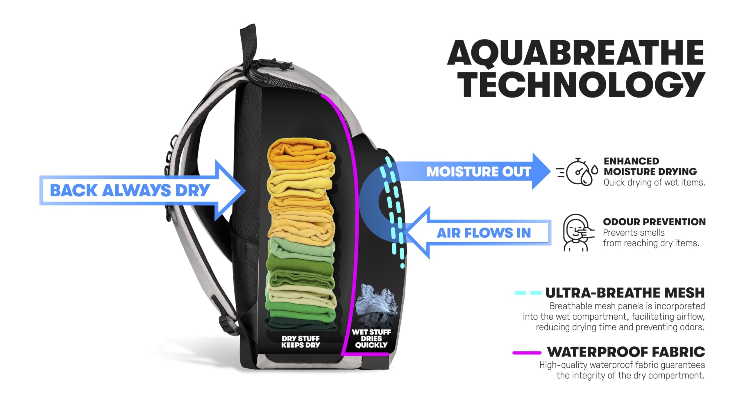 Arena One Go Backpack Swimmers Athletes Sports Gym Rucksack Multisport Daypack Large Size Training Gear Equipment Swim Bag for M