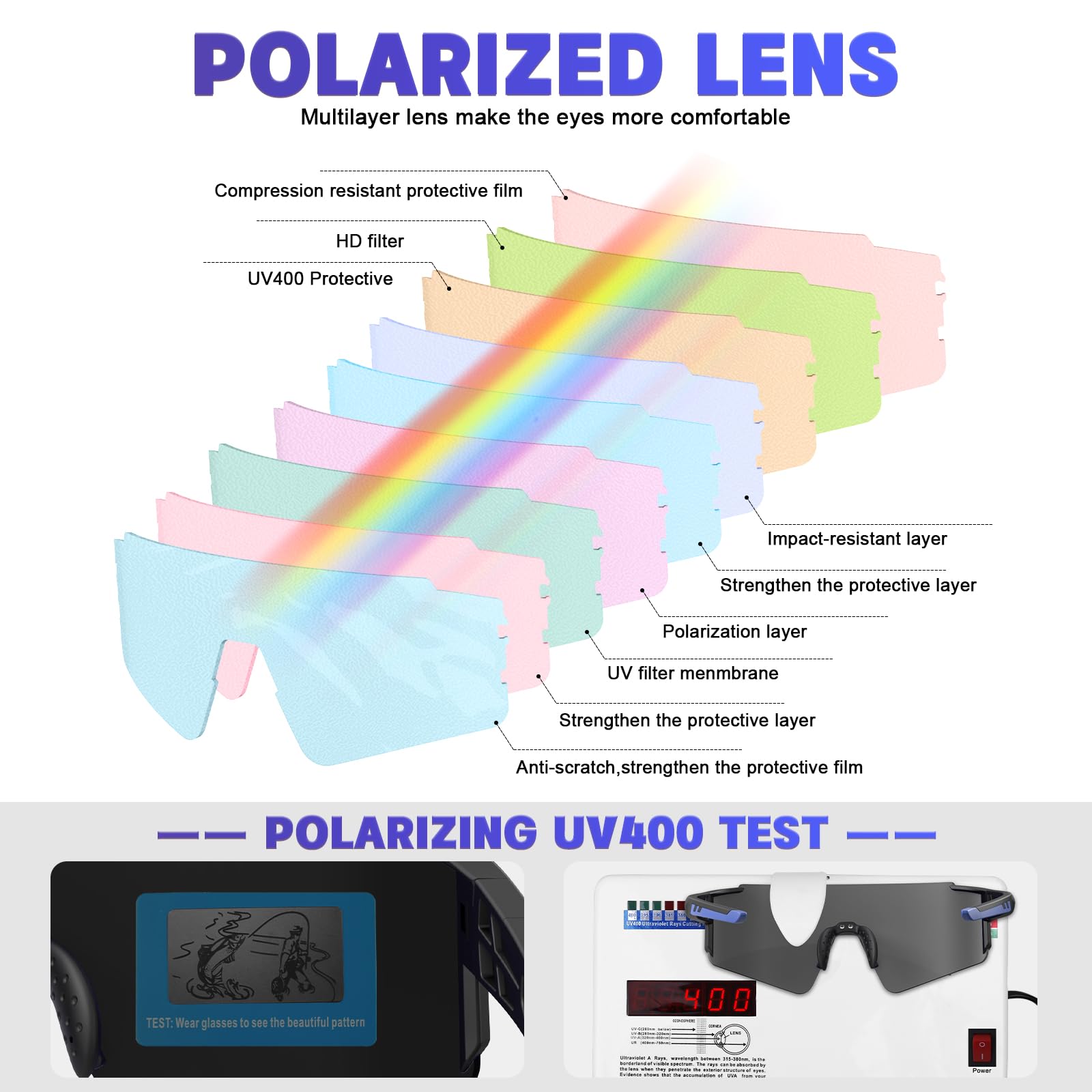 Polarized Sports Sunglasses For Men Women,Running Baseball Fishing Sunglasses,Cycling Mtb Bike Glasses Uv400