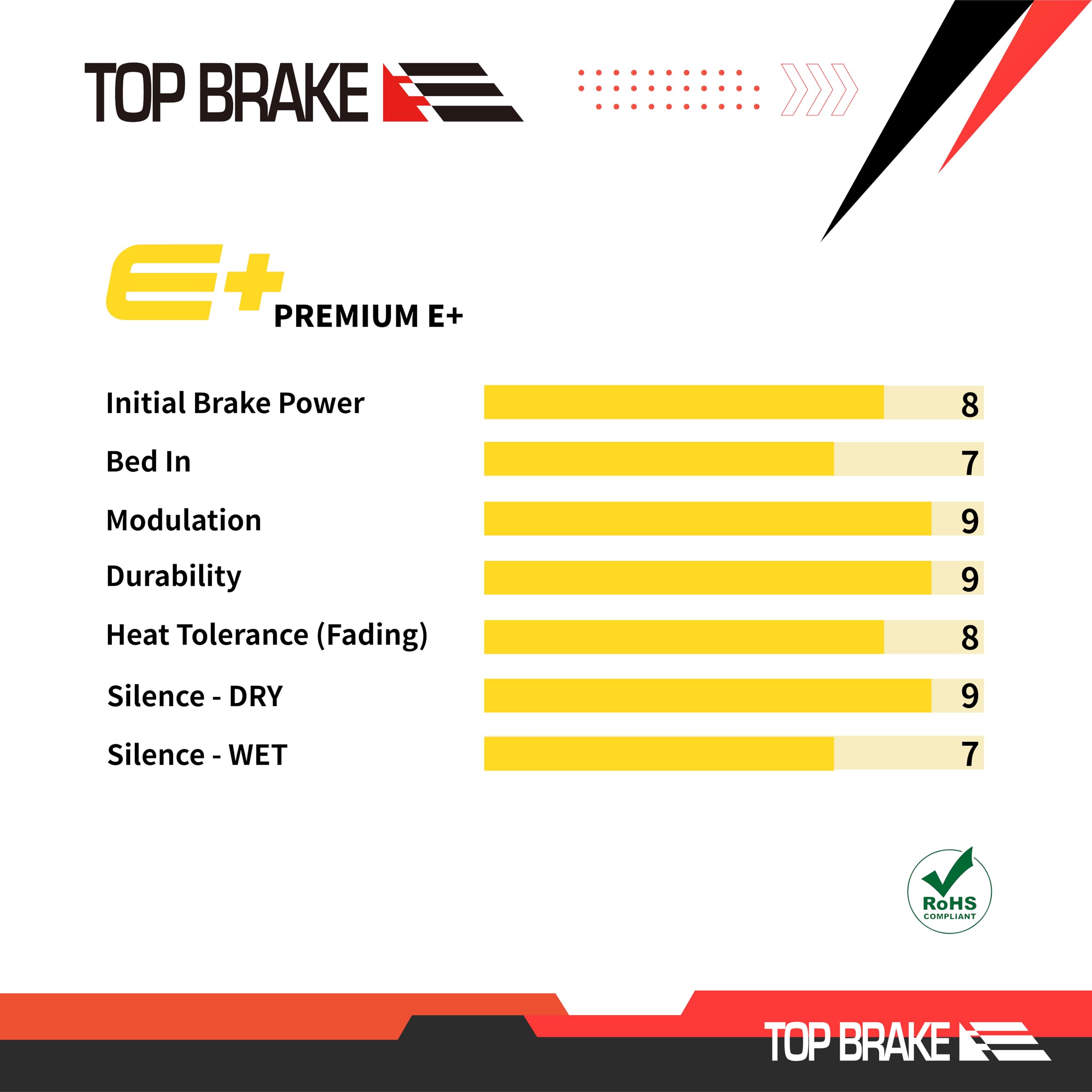 Top Brake Disc Road Bike Brake Pads For Shimano Xtr-M9100,Dura Ace R9170, Grx Rx400, Br Rs305,405,505,805; Tektro Hd-R310/R510,T