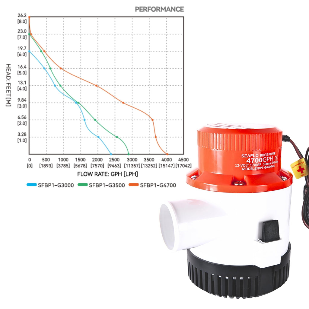 Seaflo 4700 Gph 12V Heavy Duty Electric Bilge Pump (4700Gph 12V)