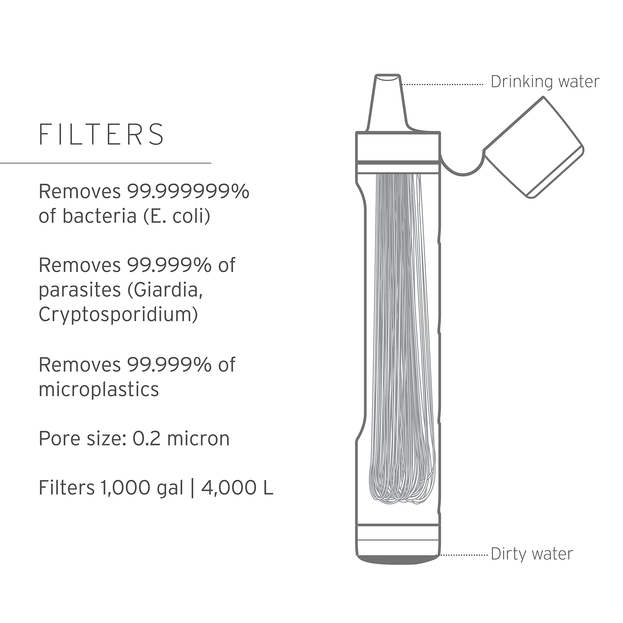 Lifestraw Personal Water Filter For Hiking, Camping, Travel, And Emergency Preparedness