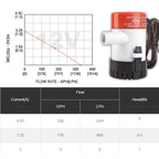 Seaflo 12V 350 Gph Bilge Pump