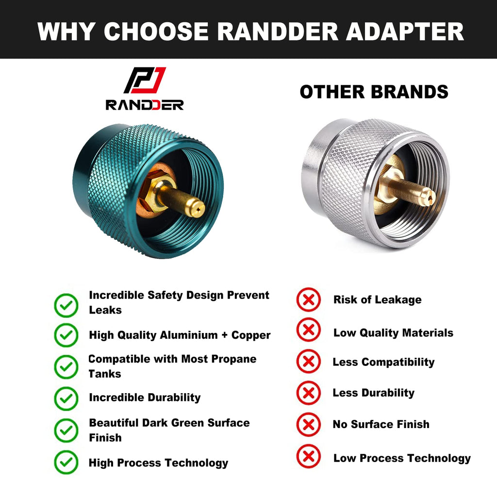 Randder Propane Stove Portable Isobutane Camping Stove With Gas Adapter - 10,000 Btu Single Burner Backpacking Camp Stove For Hi