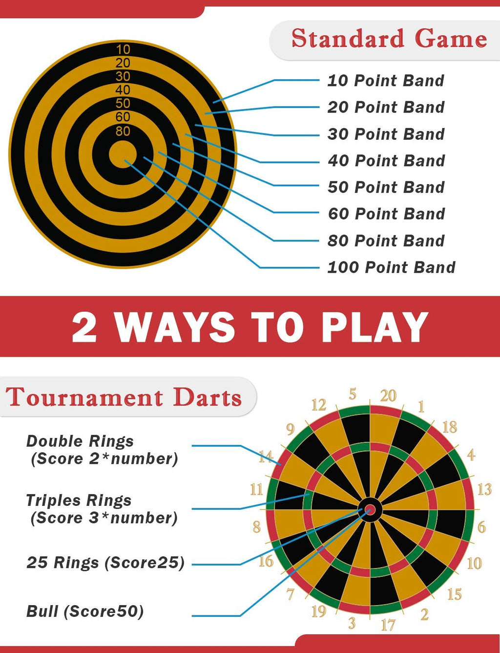 Ranslen Magnetic Dart Board For Kids And Adults, Double Sided Board Games With 15Pcs Magnetic Darts, Boy Gifts Dartboard Toys Gi