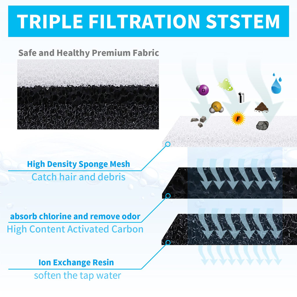 Myfatboss Cat Water Fountain Filter Compatible With Wf050 Wf100 Cat Fountain, Pet Fountain Filter Replacement Cat Water Filter F