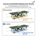 Onetigris Supranubis Camping Cot, Height Adjustable With Cot Leg Extenders, Strong Support 330Lbs, Lightweight Comfortable Foldi