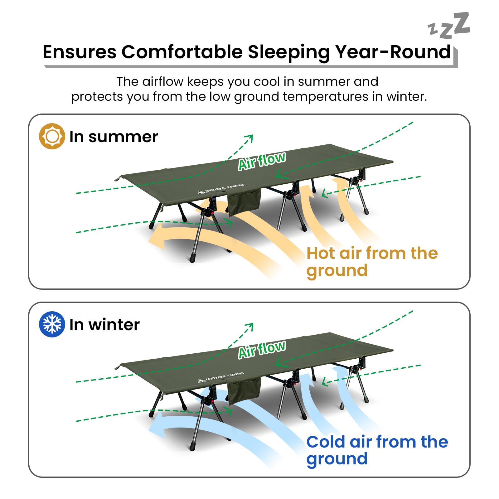 Onetigris Supranubis Camping Cot, Height Adjustable With Cot Leg Extenders, Strong Support 330Lbs, Lightweight Comfortable Foldi
