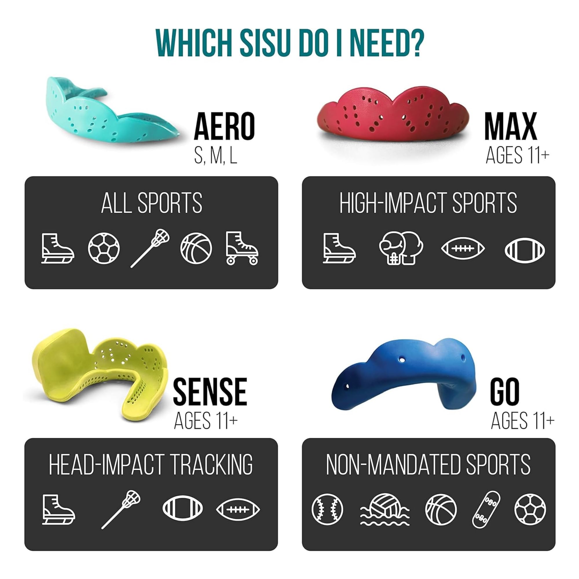 Sisu Max Mouthguard, Snow White - 2.4Mm Thin - Custom-Molded Fit - Slim Design - Remoldable Up To 20 Times - For Impact Sports -