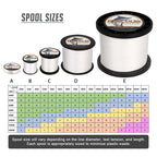 Hercules Braided Fishing Line 1500M 1640Yds 10Lbs-200Lbs Pe Superline 8 Strands (White 200Lb/90.7Kg 0.75Mm)