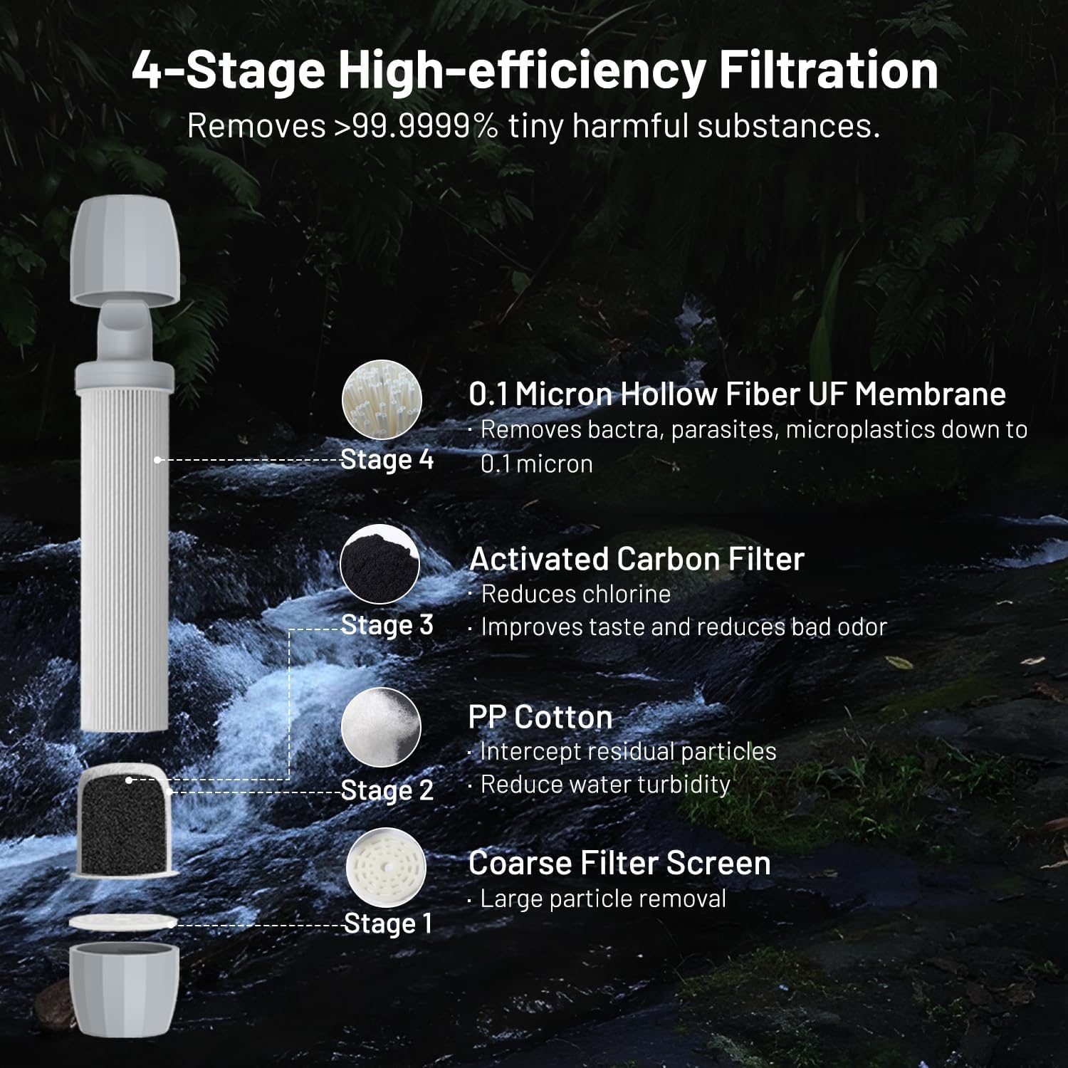 Yuclet Squeeze Water Filtration System With Four 34-Oz Squeezable Pouches And 0.1 Micron Filter Straw, Portable Water Purifier S