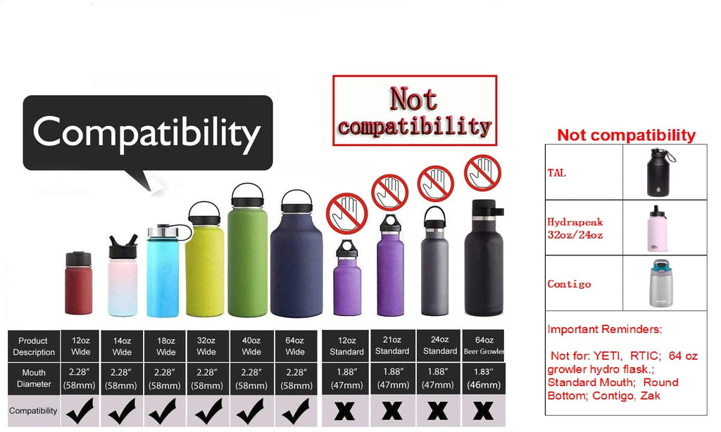 Straw Lids For Hydroflask Wide Mouth(2.28 In) 12 16 18 20 32 40 64 Ounce, Flex Straw Lid For Hydro Flask, Wide Mouth Water Bottl