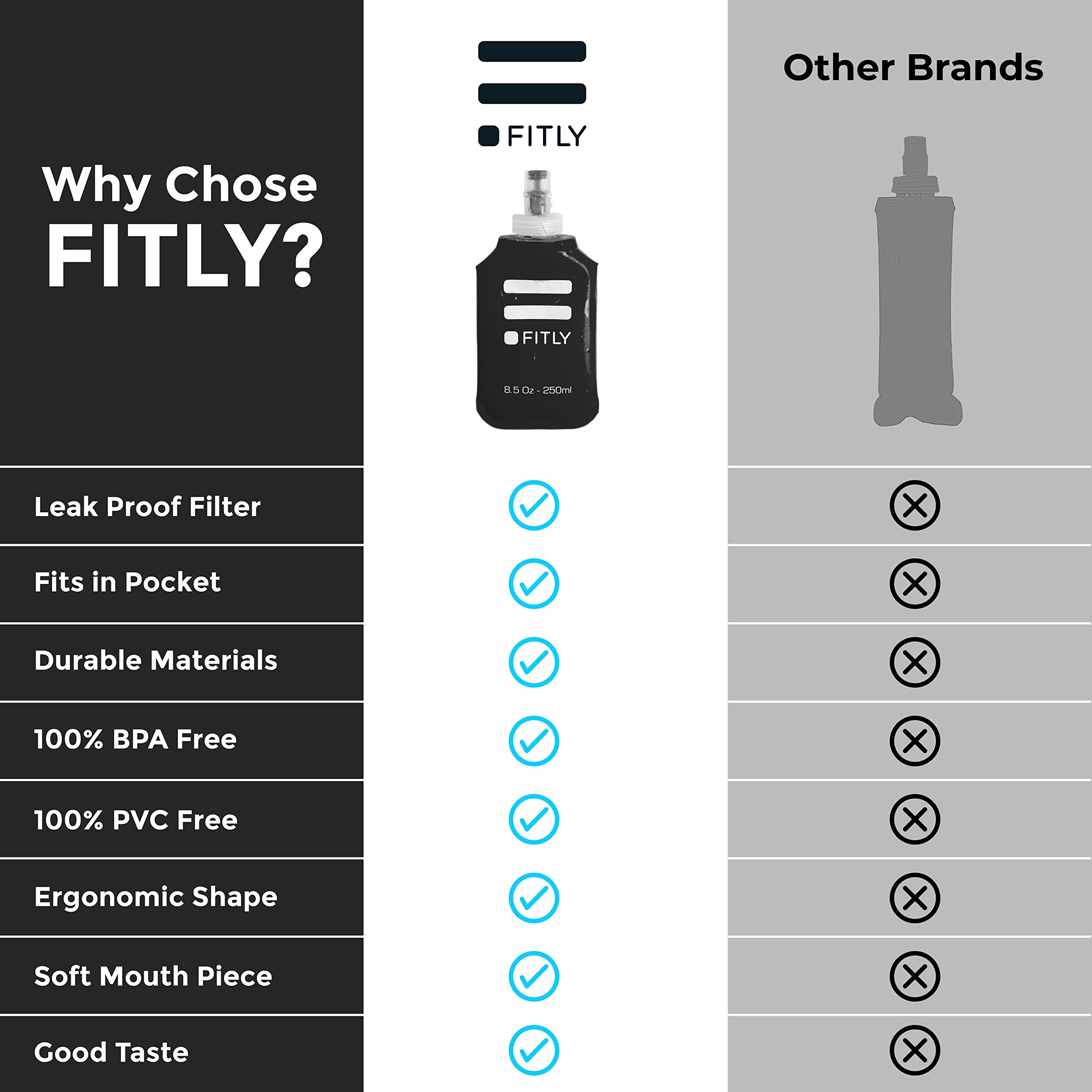 Fitly Soft Flask - 8.5 Oz (250 Ml) - Shrink As You Drink Soft Water Bottle For Hydration Pack - Folding Water Bottle For Running
