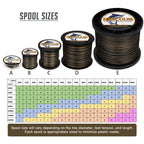 Hercules Braided Fishing Line 1500M 1640Yds 10Lbs-200Lbs Pe Superline 8 Strands (Camouflage 80Lb/36.3Kg 0.48Mm)