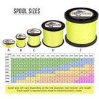 Hercules Braided Fishing Line 2000M 2187Yds 10Lbs-200Lbs Pe Superline 8 Strands (Fluorescent Yellow 60Lb/27.2Kg 0.40Mm)