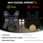 APEXUP 5lbs Weighted Vest Men Women, Weight Vest for Women Workout Equipment for Strength Training Running (Pastel Purple)