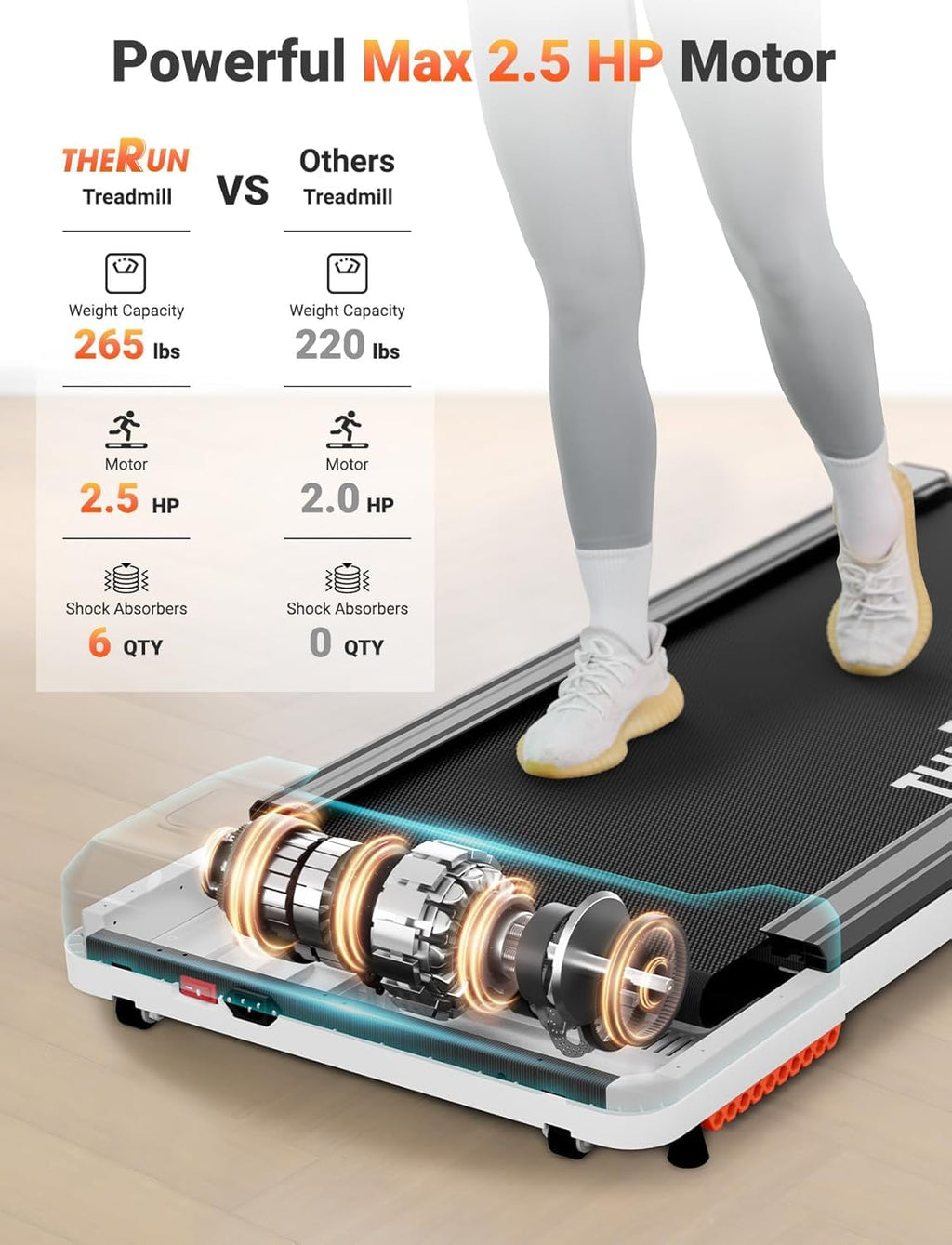 Therun Walking Pad, Under Desk Treadmill 2.5 Hp With Remote Control For Jogging And Walking, Widen Running Belt Portable 265Lbs