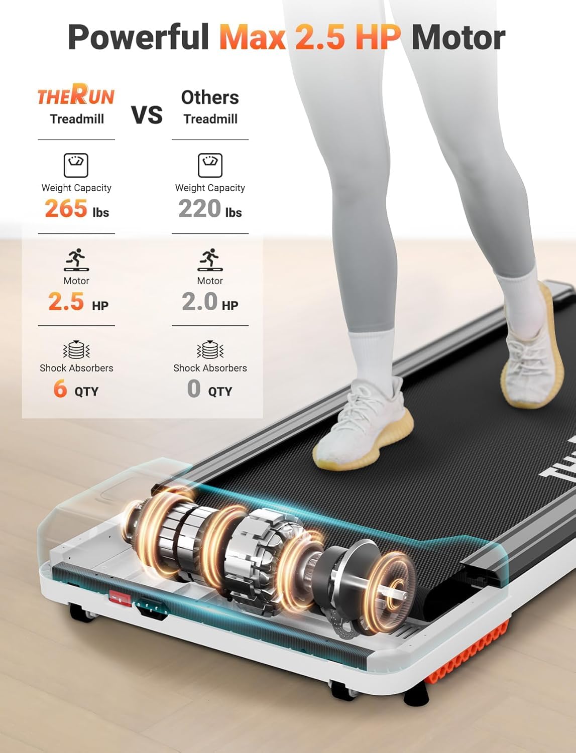 Therun Walking Pad, Under Desk Treadmill 2.5 Hp With Remote Control For Jogging And Walking, Widen Running Belt Portable 265Lbs