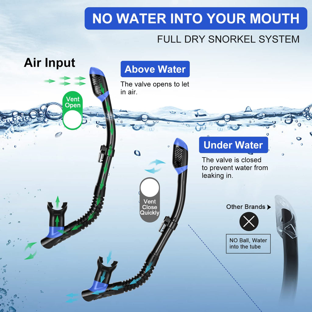 Odoland Kids Snorkeling Packages Snorkel Set, Anti-Fog And Anti-Leak Dry Top Snorkel Mask With Adjustable Swim Fins For Boys And
