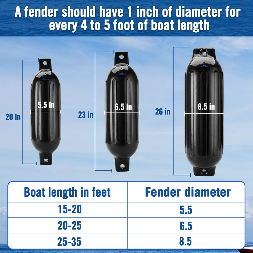 Affordura Boat Fender 4 Pack Boat Bumpers Fenders With 4 Ropes, Boat Bumpers For Pontoon Boat Fenders Inflatable (Black, 85 Inch