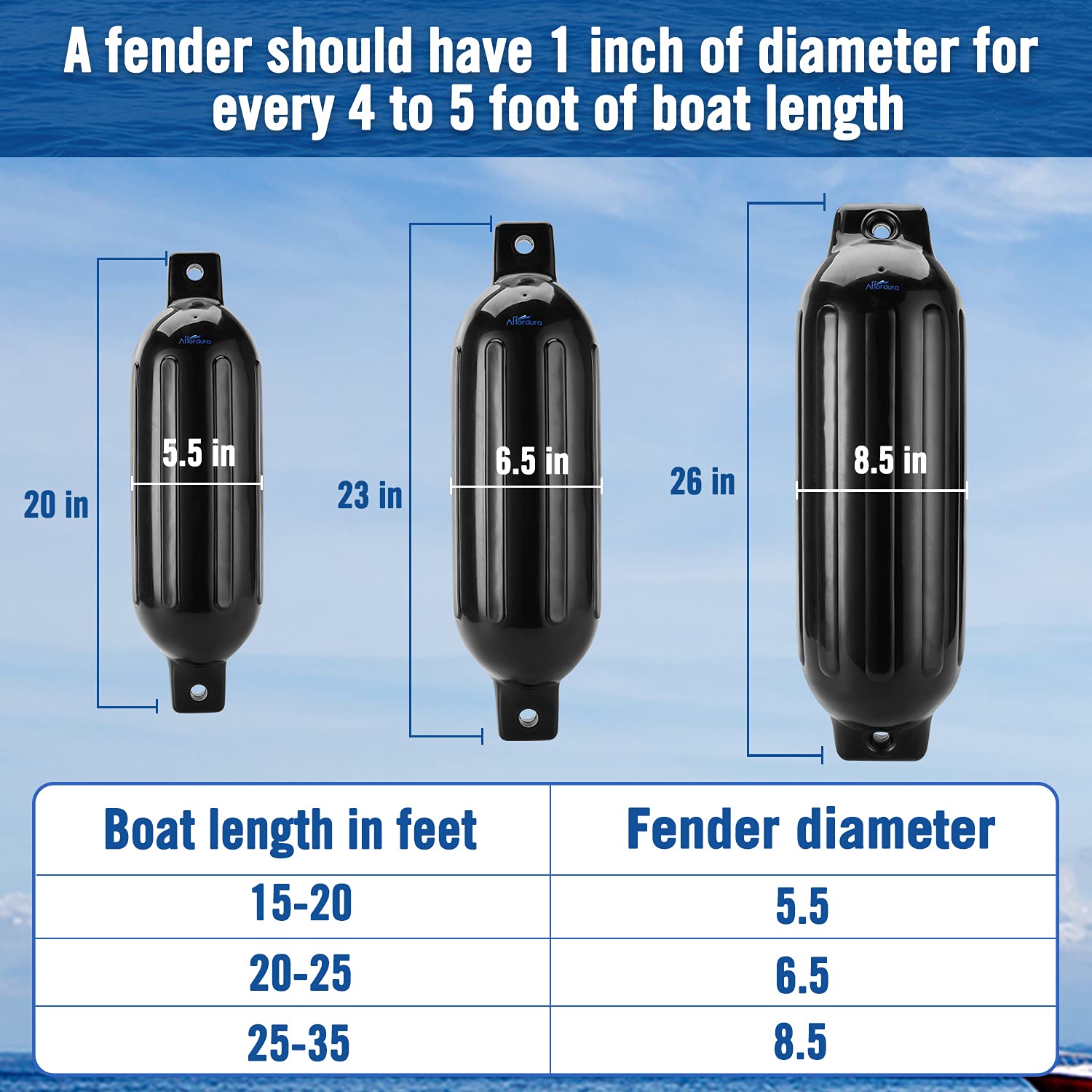 Affordura Boat Fender 4 Pack Boat Bumpers Fenders With 4 Ropes, Boat Bumpers For Pontoon Boat Fenders Inflatable (Black, 85 Inch