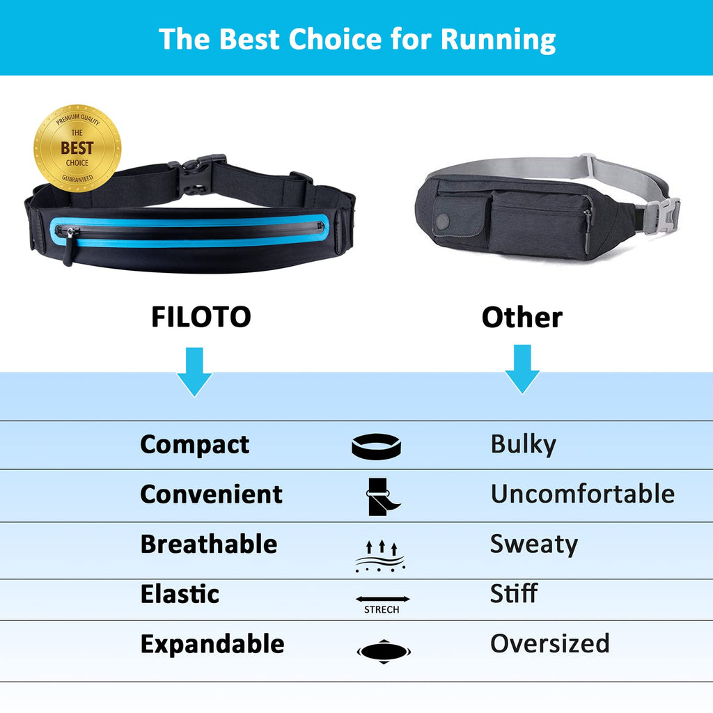 Filoto Running Belt, Running Waist Pack For Women  Men Usa Patented Hands-Free Reflective Runner Pouch Belt Fitness Workout Bag