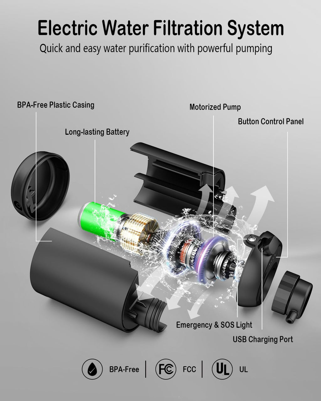 Portable Camping Water Purifier Dual 0.01 Micron Water Filtration System For Outdoor Backpacking, Hiking, Emergency - Dual Filte